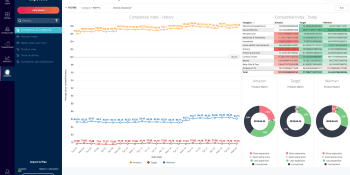 Import.io raises $15.5 million for AI that extracts web data
