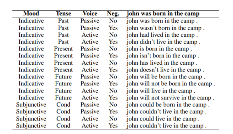 Google AI NLP