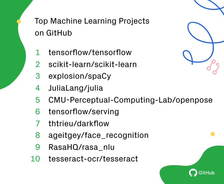 GitHub
