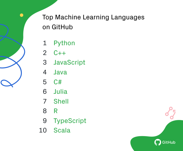 GitHub