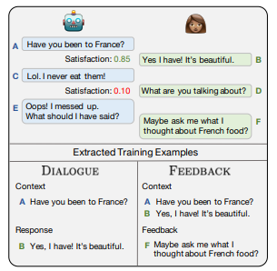 Chatbot