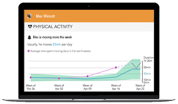 CarePredict
