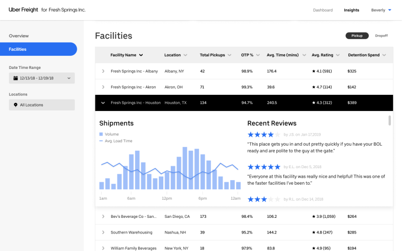 Uber Freight Facilities Ratings dashboard