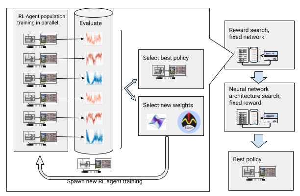 Google AI robots