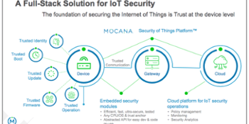 Mocana raises $15 million for internet of things cybersecurity