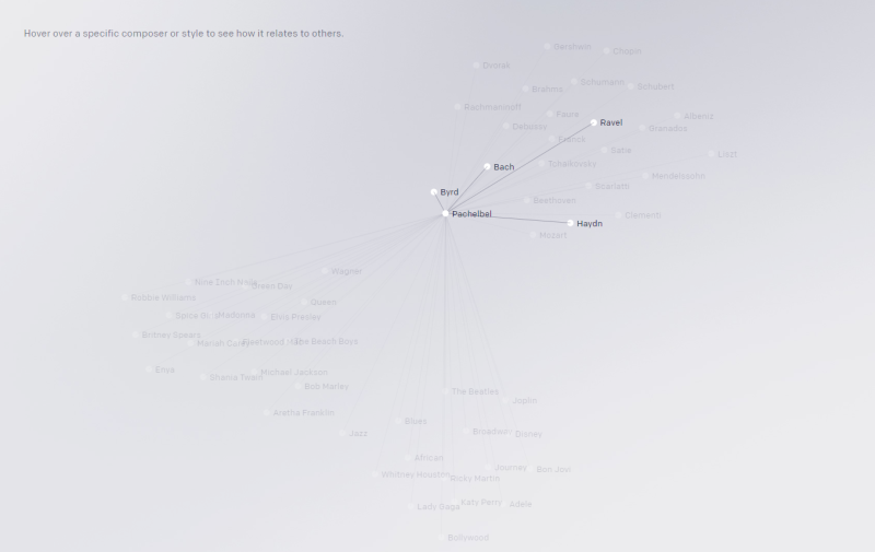 OpenAI MuseNet
