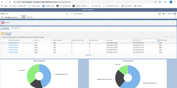 OwnBackup raises $23.25 million for data backup and restore services