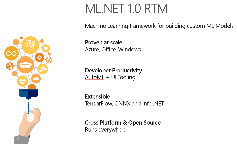 ML .NET 1.0 RTM
