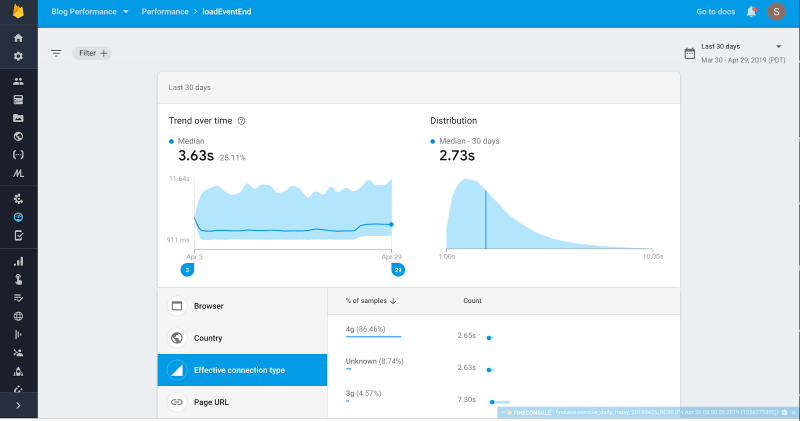 Firebase Performance Monitoring 