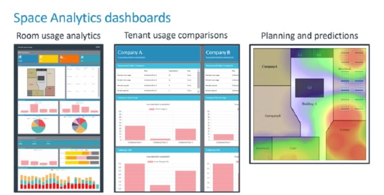 ARM's Space Analytics dashboard