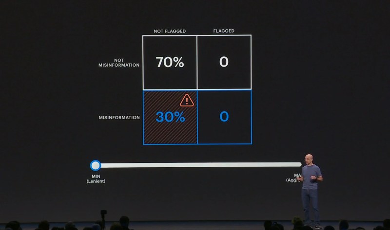Facebook F8