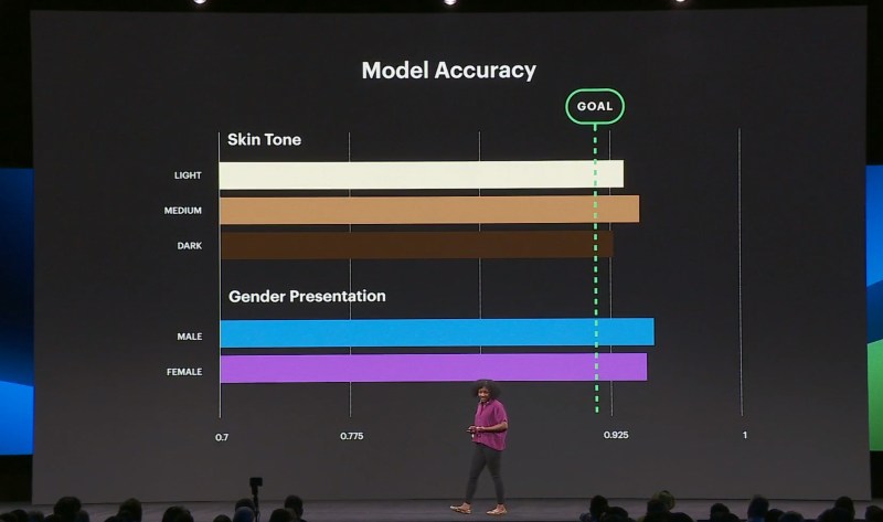 F8 2019
