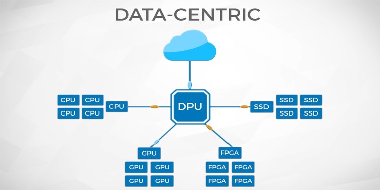 Fungible was created for the data-centric era.