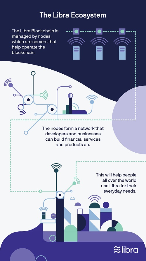 Libra ecosystem