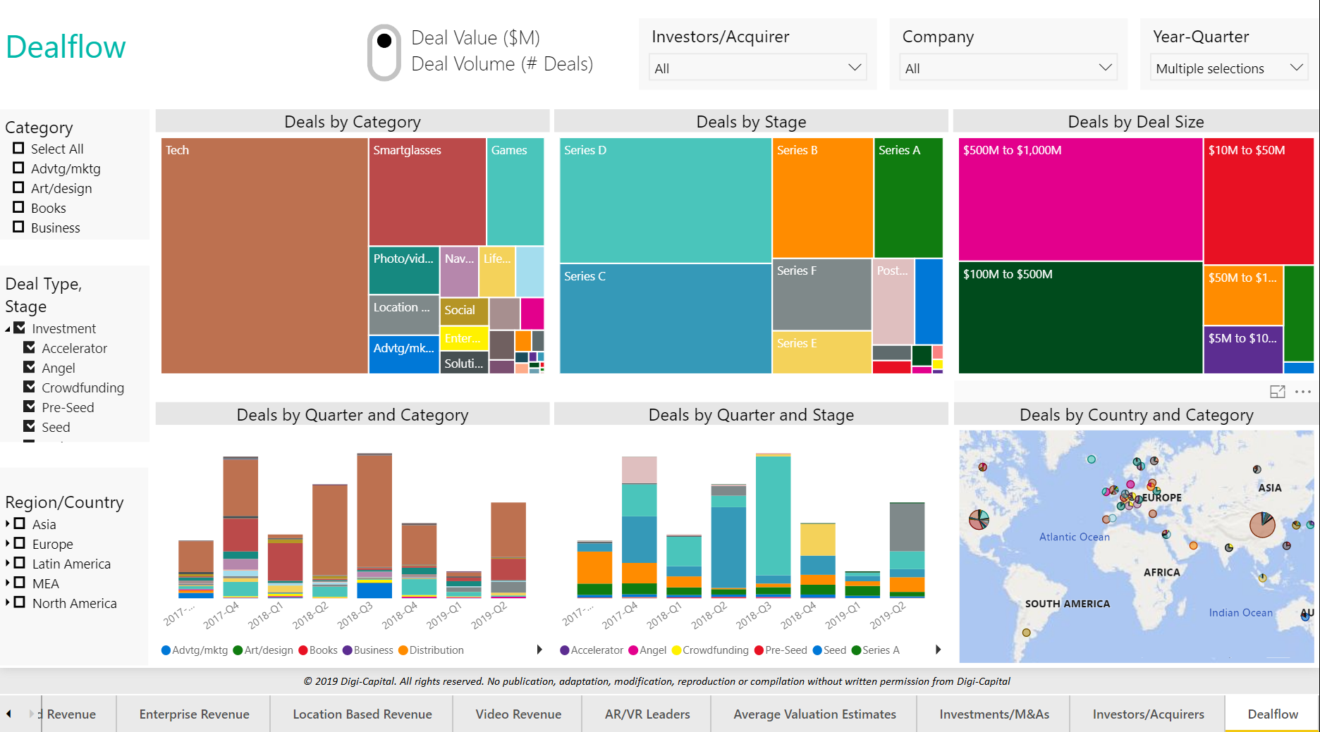 Note: free charts do not include numbers, axes and data from subscriber version, with underlying hard data sourced directly from companies and reliable secondary sources. Methodology in Digi-Capital’s companion Augmented/Virtual Reality Report Q3 2019