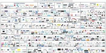 AR/VR early stage valuations soften, leading to investment and acquisition opportunities