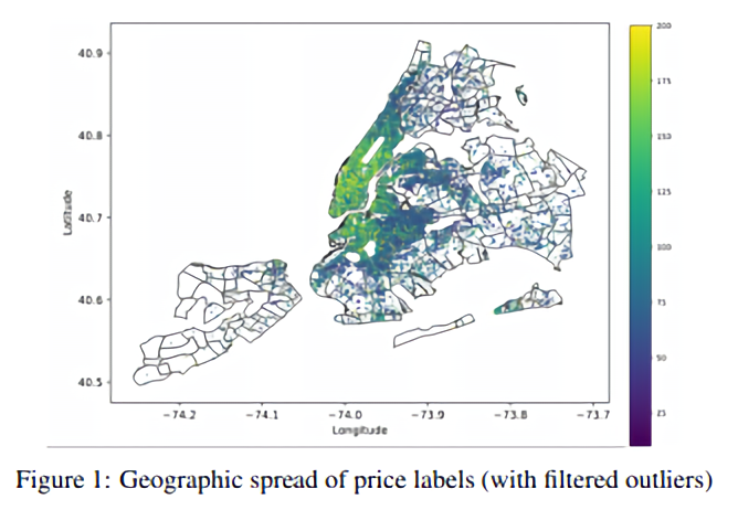 AI predicts Airbnb prices with 69% accuracy
