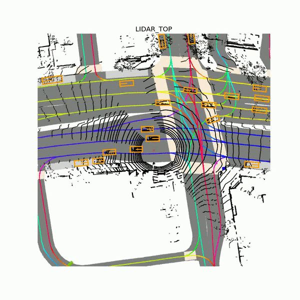Lyft Level 5 data set