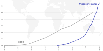 ProBeat: The rise and inevitable fall of Microsoft Teams and Slack