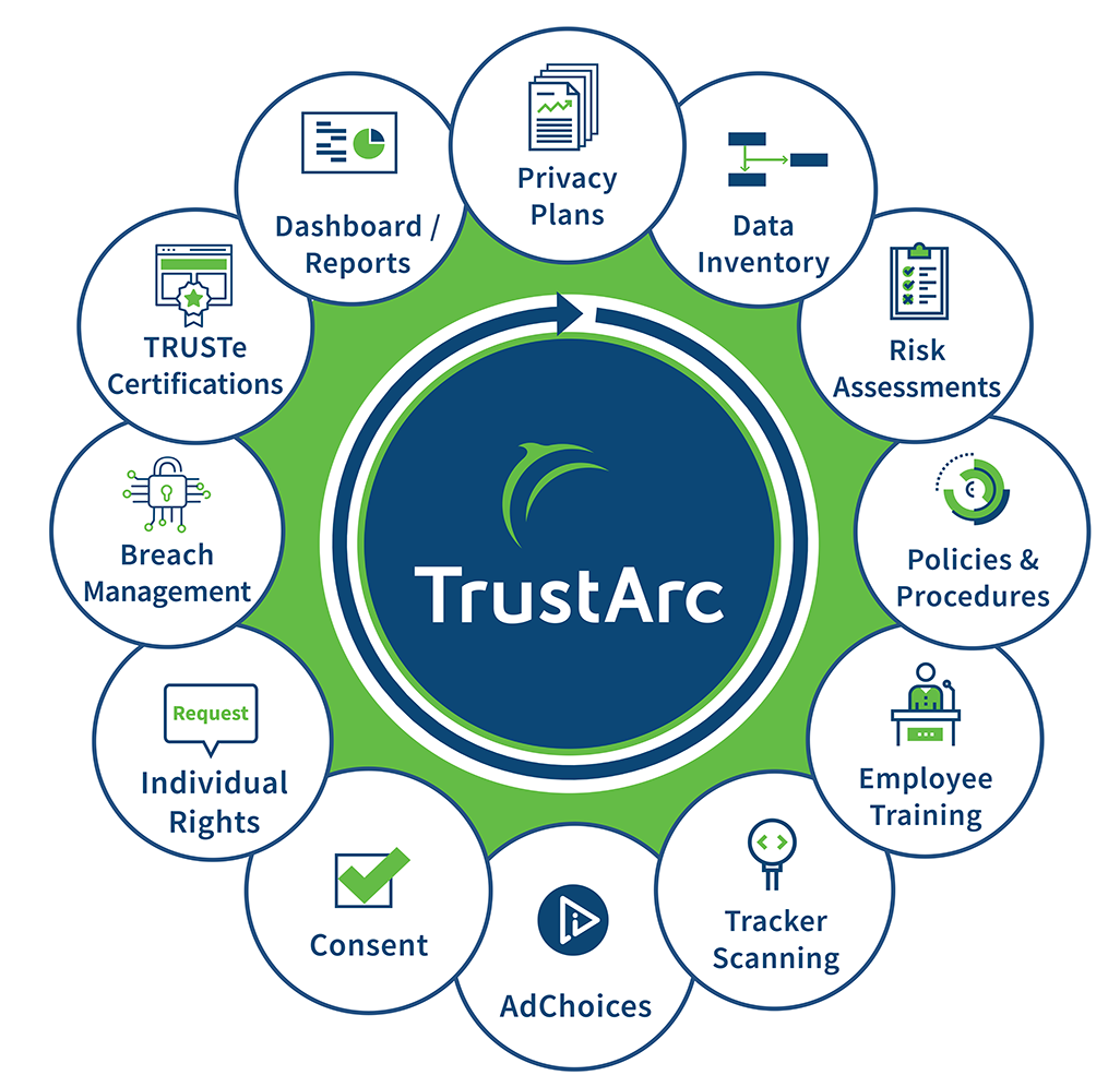 TrustArc
