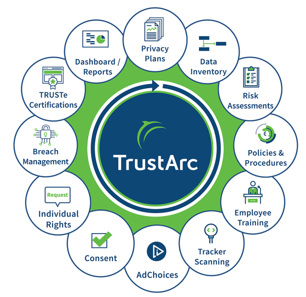 TrustArc
