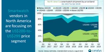 Canalys: Wearables have a $200-$399 sweet spot, led by Apple Watch