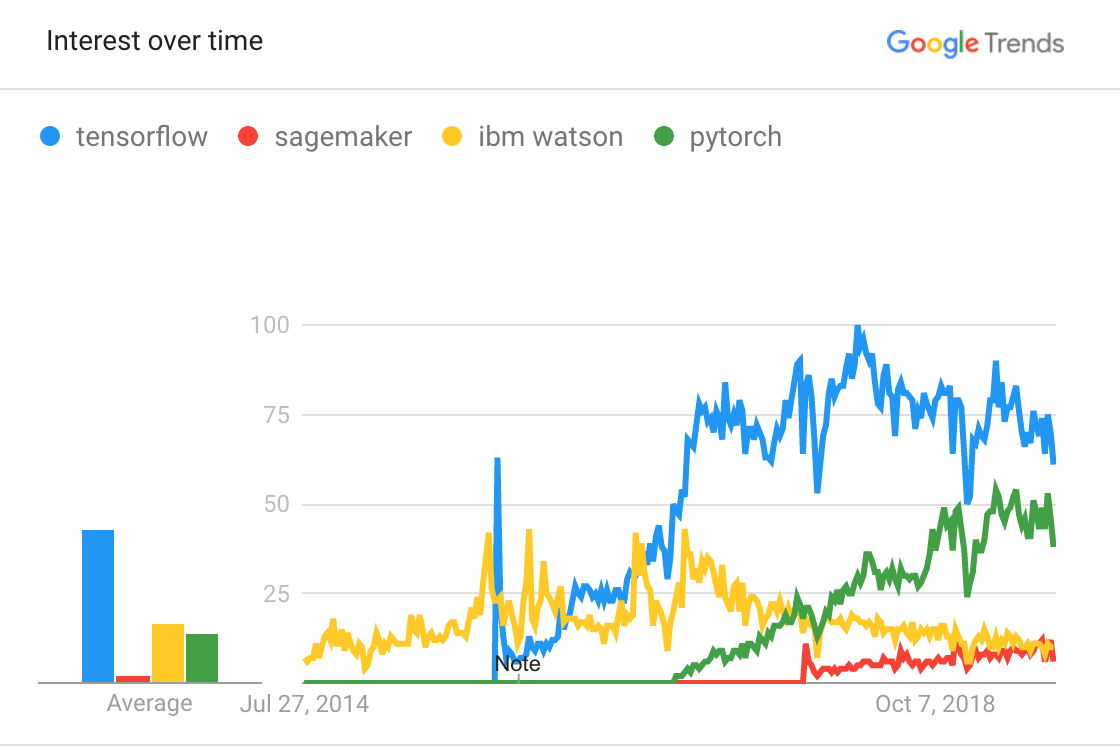 conversational ai trends