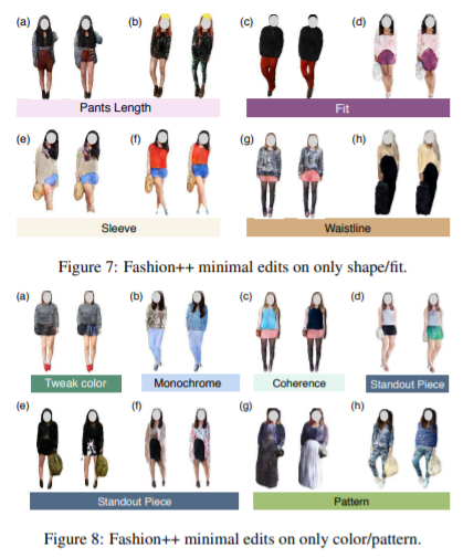 Fashion++