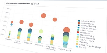 Neura raises $16 million to help brands target online users based on real-world habits