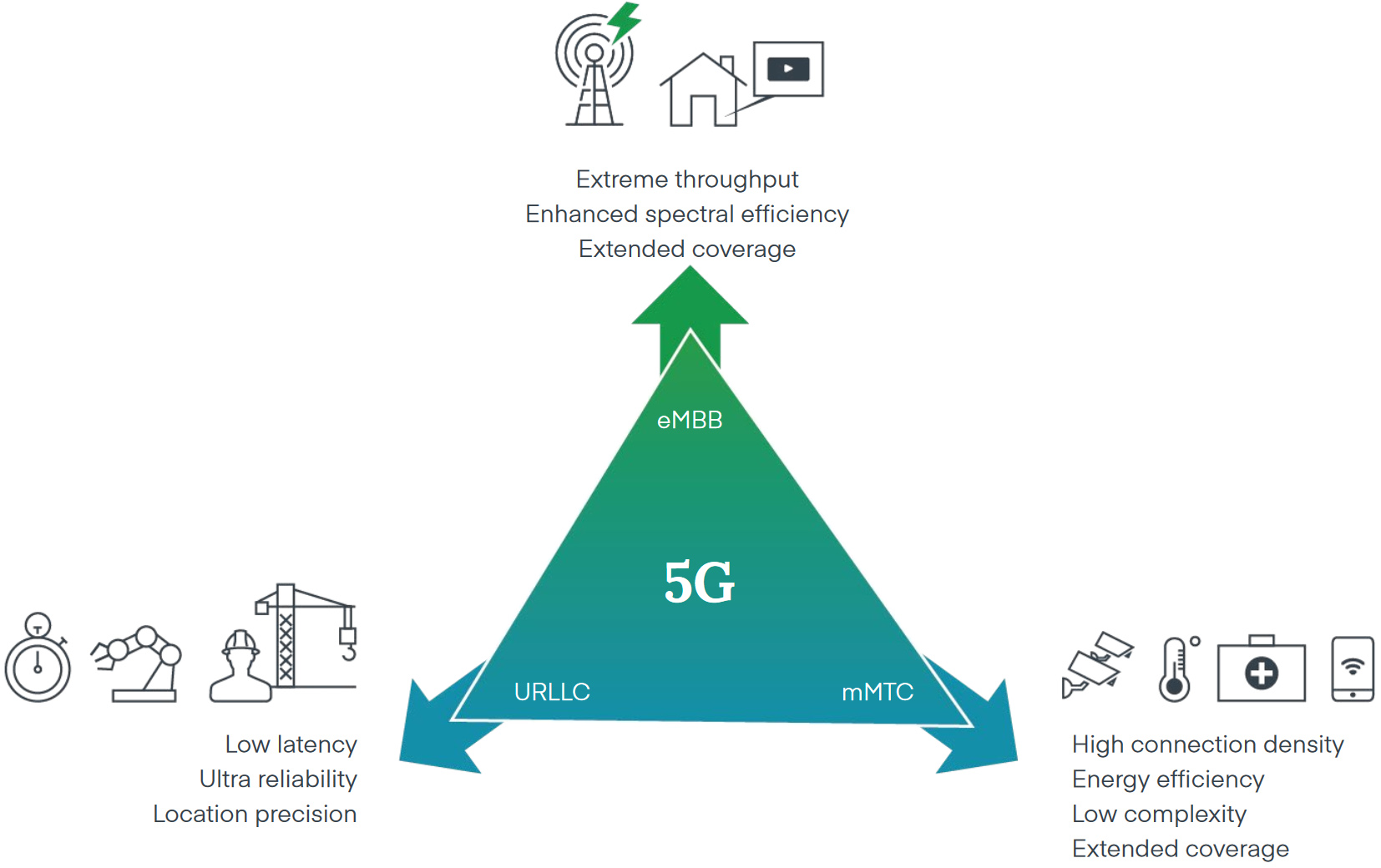 cradlepoint 5g use cases