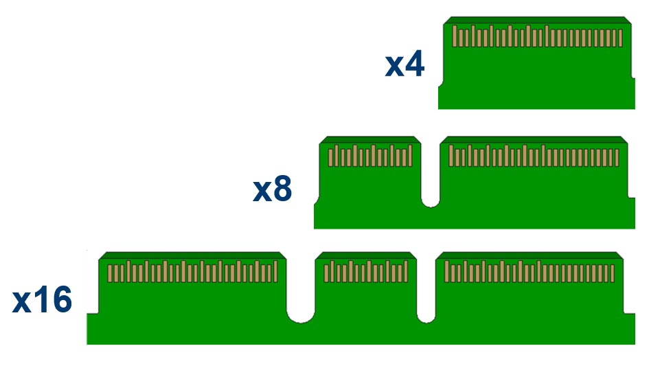 edsff e1 e2 e3 edge connectors