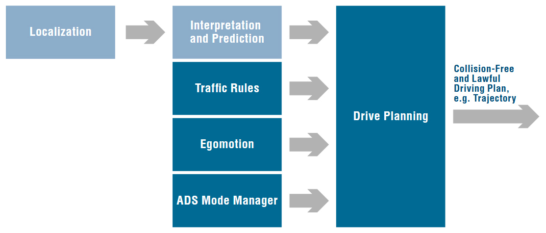 intel failsafe responsibility-sensitive safety model