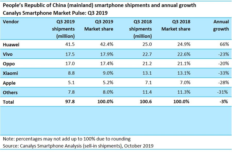 YoY market share and 