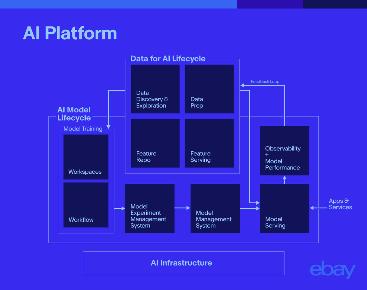 ebay krylov ai platform graphic