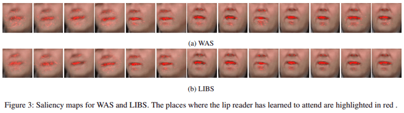 lip reading