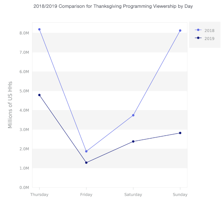 samba tv thanksgiving tv viewing 2019
