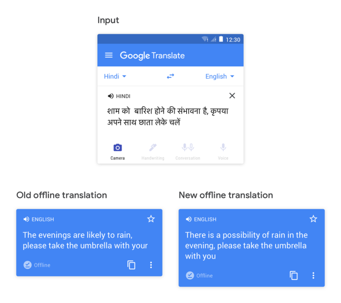 Google Translate transliteration