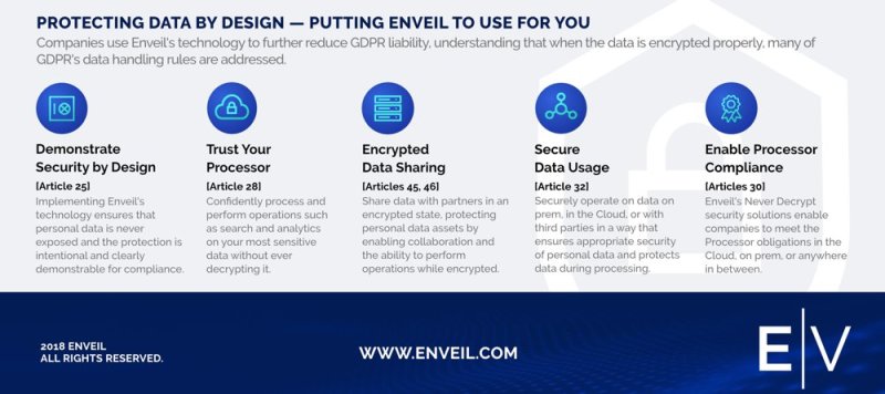 Enveil