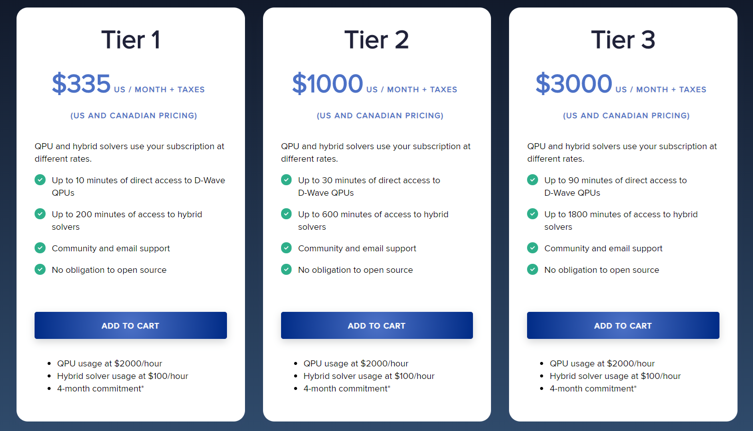 D-Wave Systems Leap 2 pricing