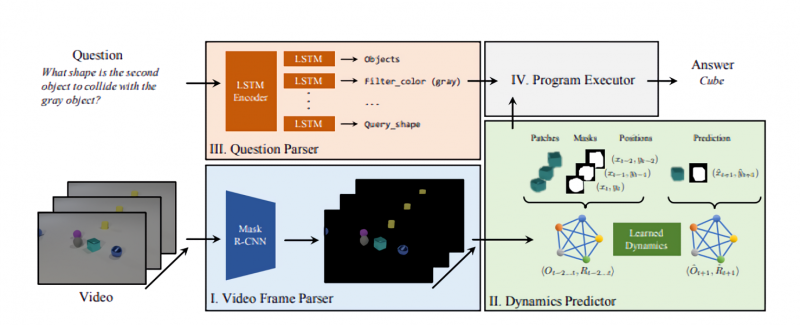 Symbolic reasoning AI