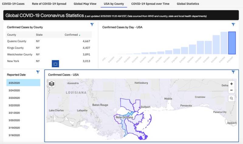 IBM Weather Channel COVID-19