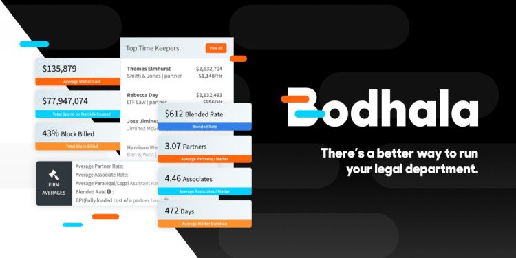 Bodhala
