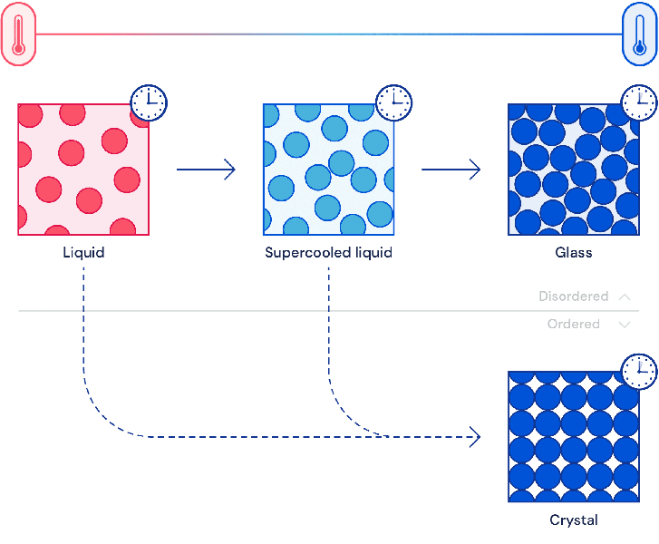 DeepMind glass modeling AI