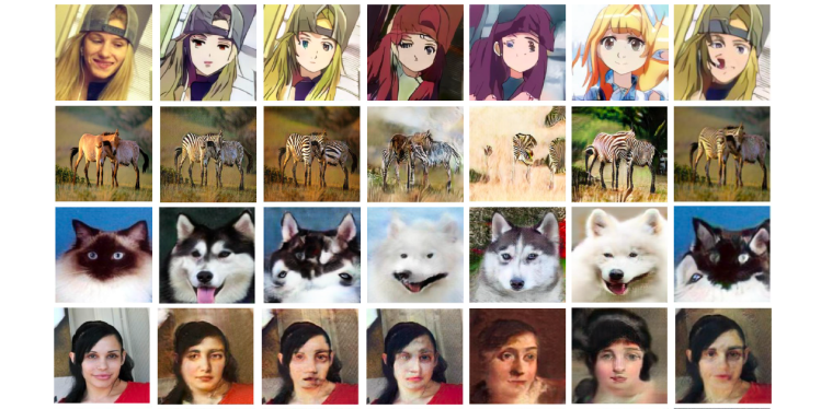 From left to right: Source images, U-GAT-IT, CycleGAN, UNIT, (e)MUNIT, (f)DRIT, (g)AGGAN