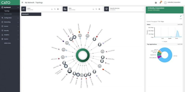 Cato Networks