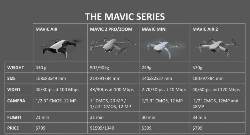 DJI Mavic Air 2
