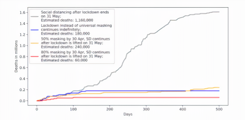 AI mask prediction coronavirus