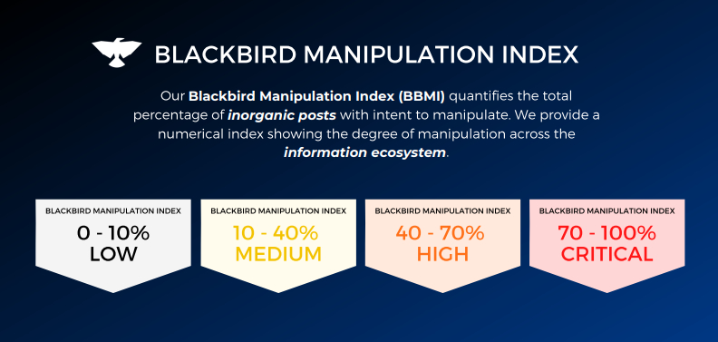 Blackbird.AI