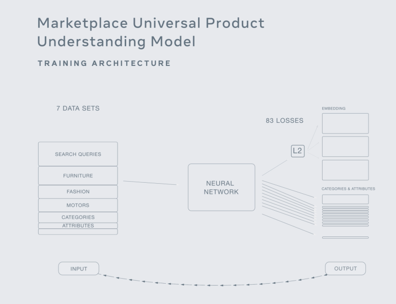 Facebook GrokNet architecture