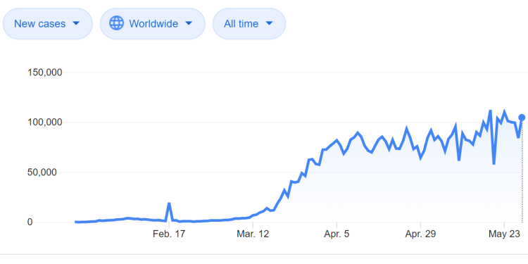 Google's COVID-19 graph based on Wikipedia data